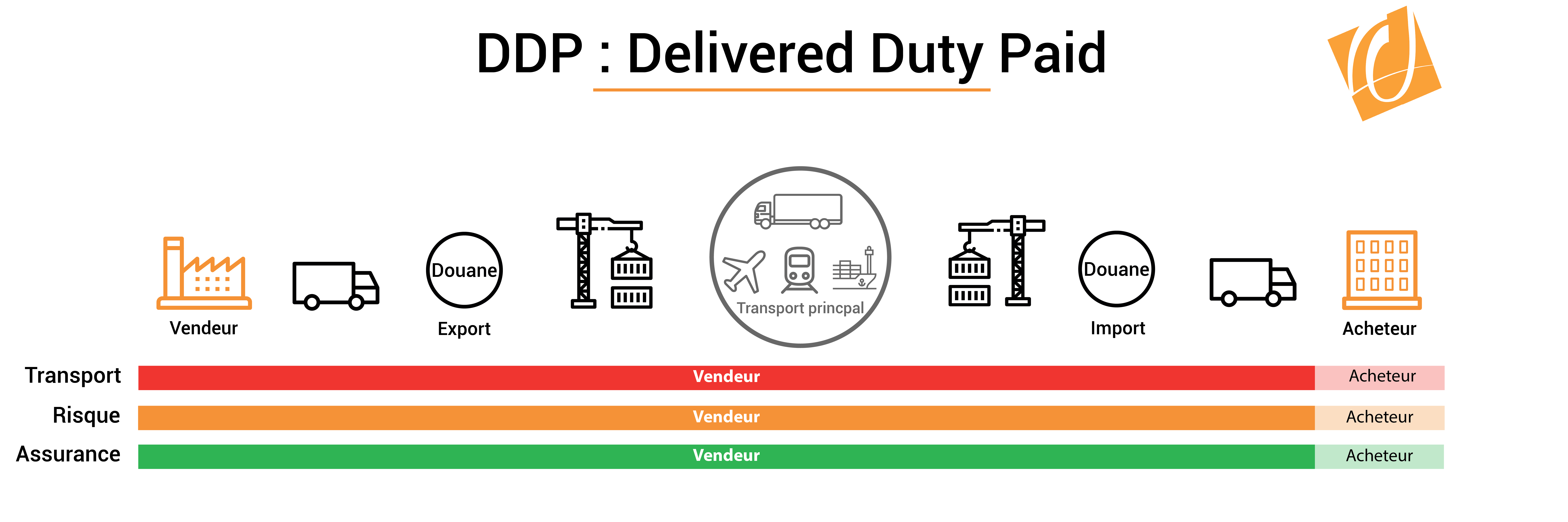  Incoterms Ddp Explained Image To U