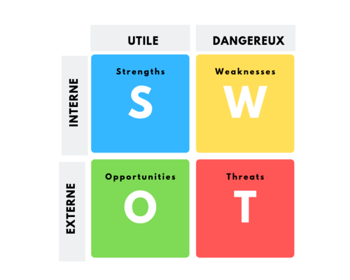 La Matrice Danalyse Swot 9399