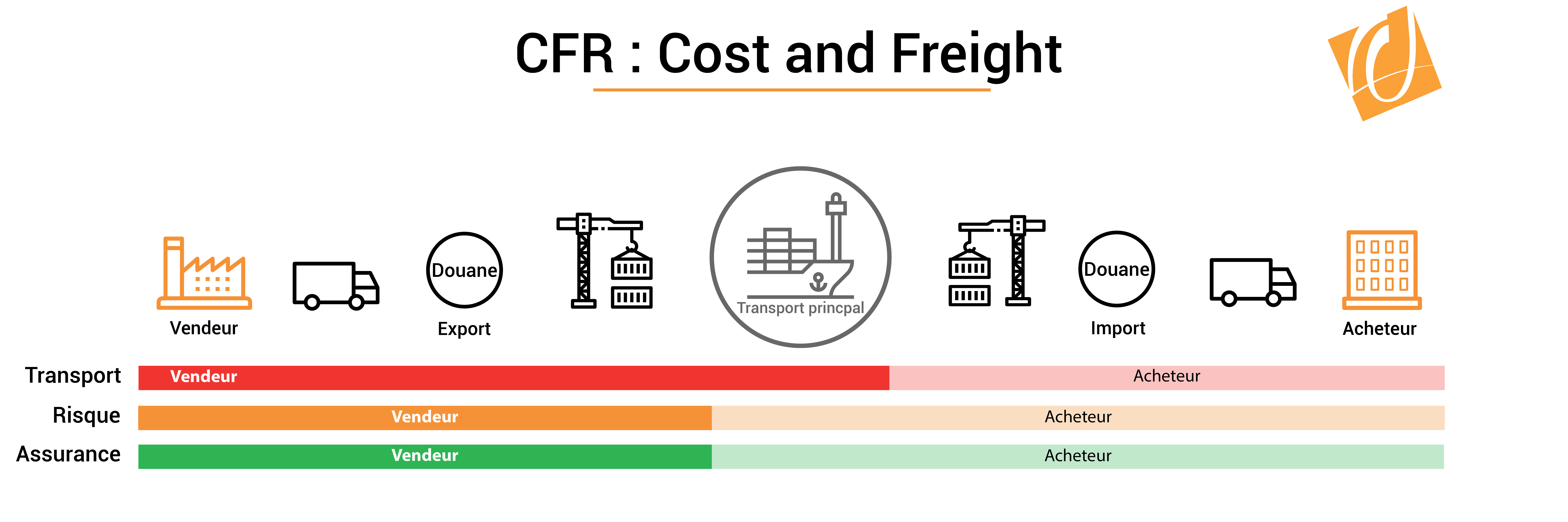 What Is Cfr Cost And Freight Incoterms Definition And Explanation Sexiz Pix 3866