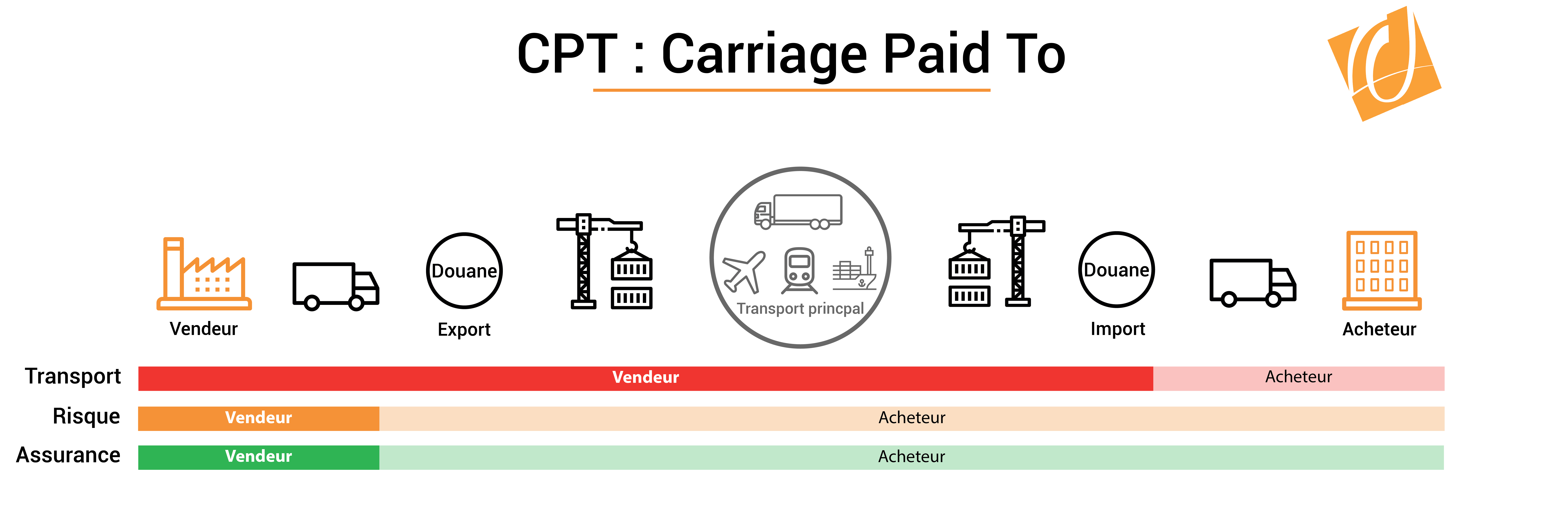 Cpt Incoterms 2020 1597