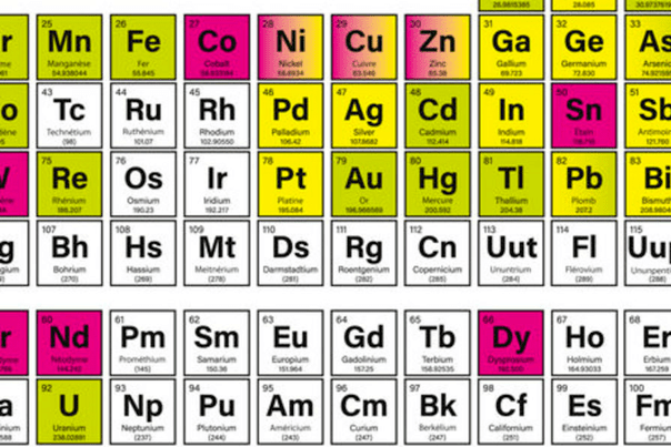 tableau périodique avec des métaux rares pour les acheteurs de lindustrie electronique