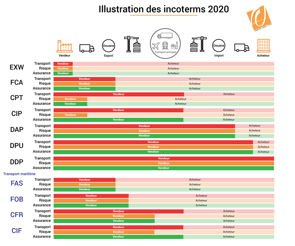 incoterms 2020 powerpoint presentation